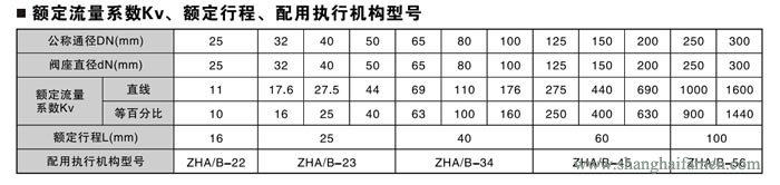 氣動薄膜套筒調(diào)節(jié)閥流量