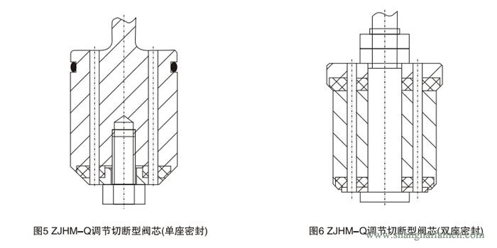 氣動薄膜套筒調(diào)節(jié)閥結(jié)構(gòu)3