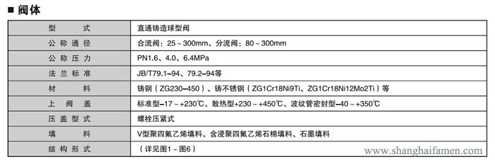 氣動(dòng)薄膜三通調(diào)節(jié)閥1