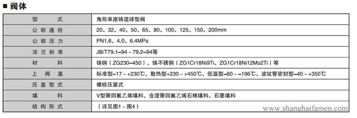 氣動薄膜角形調(diào)節(jié)閥5