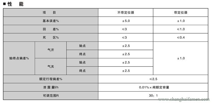 氣動薄膜角形調(diào)節(jié)閥89