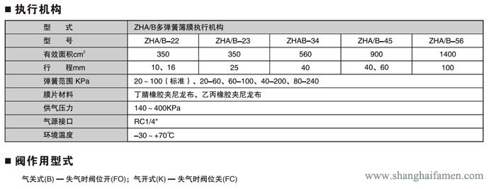 氣動(dòng)薄膜角形高壓調(diào)節(jié)閥2