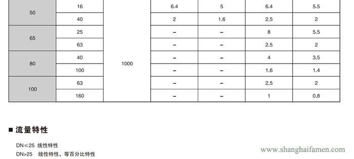 氣動薄膜角形高壓調(diào)節(jié)閥9