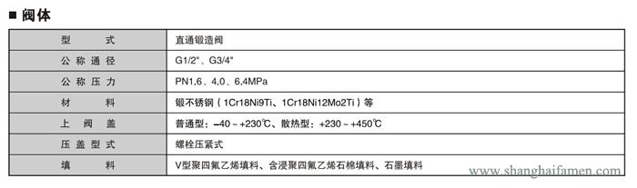 電動小流量調(diào)節(jié)閥4