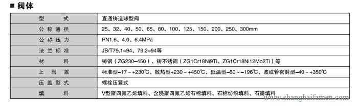 電子式電動套筒調節(jié)閥1