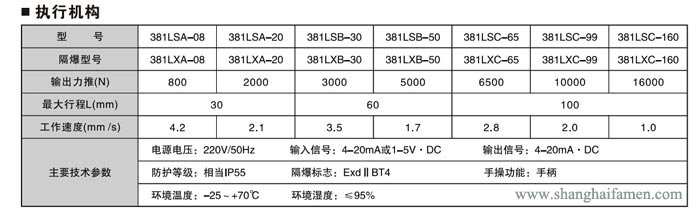 電子式電動套筒調節(jié)閥3