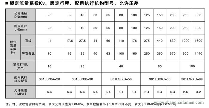 電子式電動套筒調節(jié)閥6