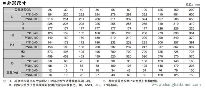 電子式電動套筒調節(jié)閥8