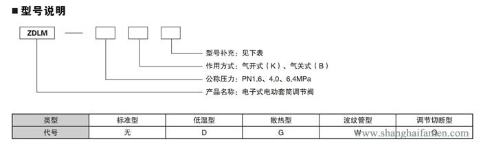 電子式電動套筒調節(jié)閥9