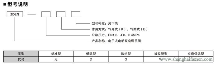 電子式電動雙座調(diào)節(jié)閥11