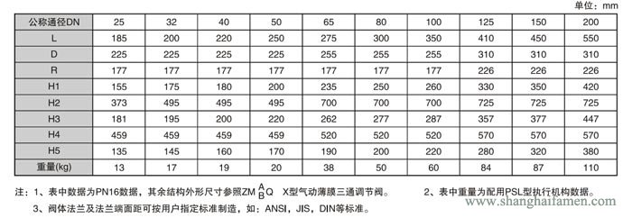 電子式電動(dòng)三通調(diào)節(jié)閥9