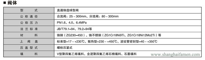 電子式電動(dòng)三通調(diào)節(jié)閥2