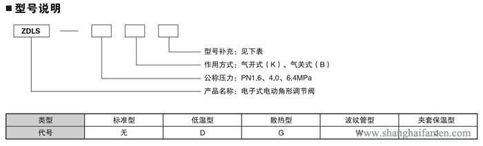 電子式電動角形調(diào)節(jié)閥21