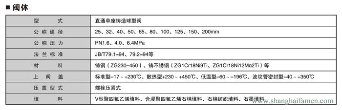 電動(dòng)單座調(diào)節(jié)閥2