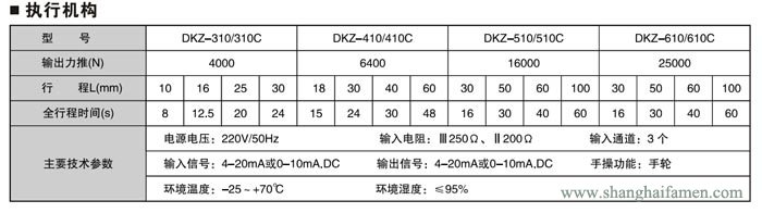 電動(dòng)套筒調(diào)節(jié)閥4