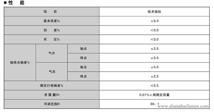 電動(dòng)套筒調(diào)節(jié)閥6