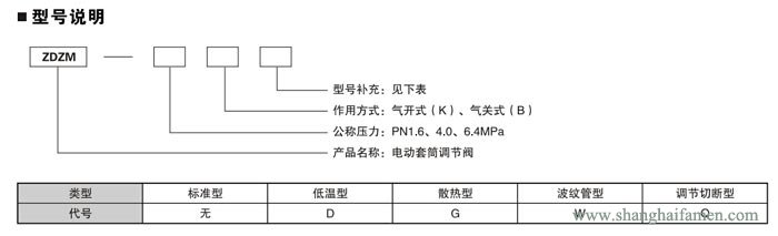 電動(dòng)套筒調(diào)節(jié)閥21