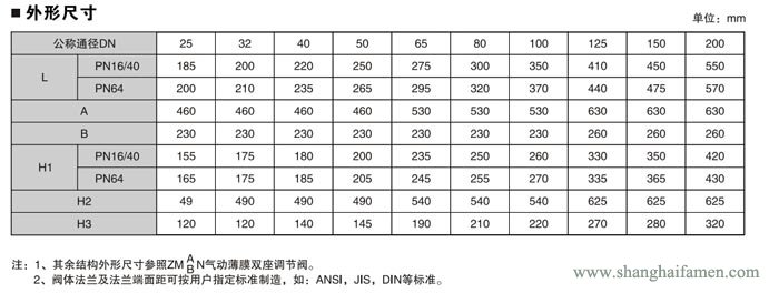 電動雙座調(diào)節(jié)閥9