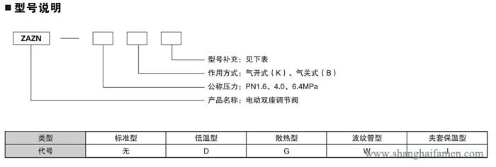 電動雙座調(diào)節(jié)閥11